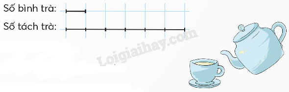 Giải SGK Toán lớp 5 trang 22, 23 Bài 7: Em làm được những gì? | Chân trời sáng tạo 3