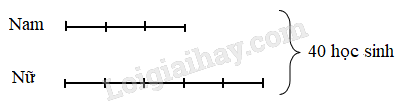 Giải SGK Toán lớp 5 trang 28, 29, 30 Bài 10: Tìm hai số khi biết tổng và tỉ số của hai số đó | Chân trời sáng tạo 3