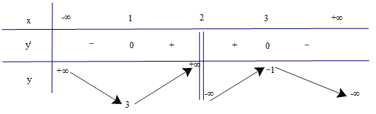 Luyện tập 3 trang 9 Toán 12 Tập 1 | Kết nối tri thức Giải Toán 12