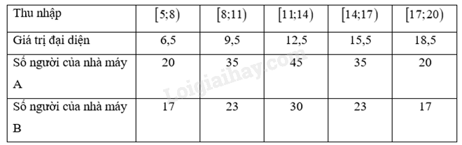 Giải SGK Toán 12 (Sách KNTT) Bài 9: Khoảng biến thiên và khoảng tứ phân vị (ảnh 4)