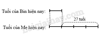 Giải SGK Toán lớp 5 trang 31, 32, 33 Bài 11: Tìm hai số khi biết hiệu và tỉ số của hai số đó | Chân trời sáng tạo 4