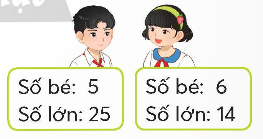 Giải SGK Toán lớp 5 trang 34, 35 Bài 12: Em làm được những gì? | Chân trời sáng tạo 4
