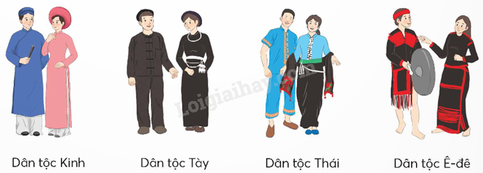 Giải SGK Toán lớp 5 trang 60, 61, 62 Bài 23: Em làm được những gì? | Chân trời sáng tạo 4