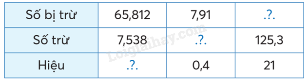 Giải SGK Toán lớp 5 trang 70, 71 Bài 29: Trừ hai số thập phân | Chân trời sáng tạo 4