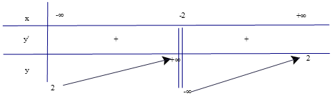 Bài 1.3 trang 13 Toán 12 Tập 1 | Kết nối tri thức Giải Toán 12