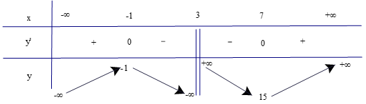 Bài 1.3 trang 13 Toán 12 Tập 1 | Kết nối tri thức Giải Toán 12