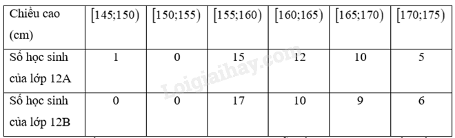 Giải SGK Toán 12 (Sách KNTT) Bài 9: Khoảng biến thiên và khoảng tứ phân vị (ảnh 5)