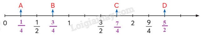 Giải SGK Toán lớp 5 trang 10, 11 Bài 2: Ôn tập phân số | Chân trời sáng tạo 5