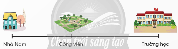 Giải SGK Toán lớp 5 trang 31, 32, 33 Bài 11: Tìm hai số khi biết hiệu và tỉ số của hai số đó | Chân trời sáng tạo 5