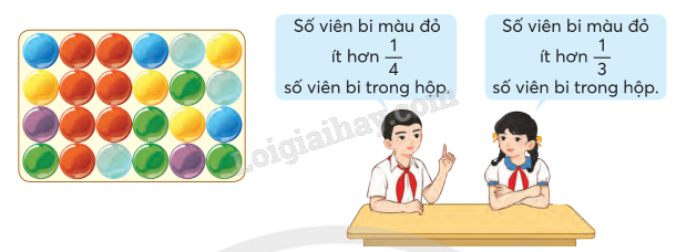 Giải SGK Toán lớp 5 trang 10, 11 Bài 2: Ôn tập phân số | Chân trời sáng tạo 6