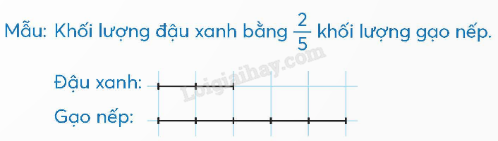 Giải SGK Toán lớp 5 trang 17, 18, 19 Bài 5: Tỉ số | Chân trời sáng tạo 6