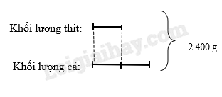 Giải SGK Toán lớp 5 trang 28, 29, 30 Bài 10: Tìm hai số khi biết tổng và tỉ số của hai số đó | Chân trời sáng tạo 6