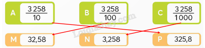 Giải SGK Toán lớp 5 trang 52, 53 Bài 19: Hàng của số thập phân. Đọc, viết số thập phân | Chân trời sáng tạo 6