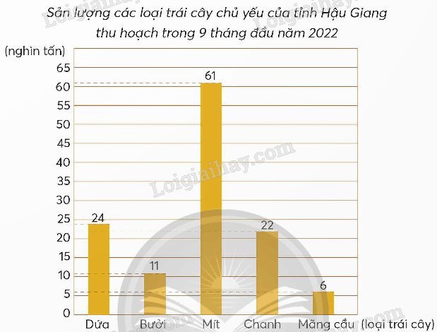 Giải SGK Toán lớp 5 trang 7, 8, 9 Bài 1: Ôn tập số tự nhiên và các phép tính | Chân trời sáng tạo 5