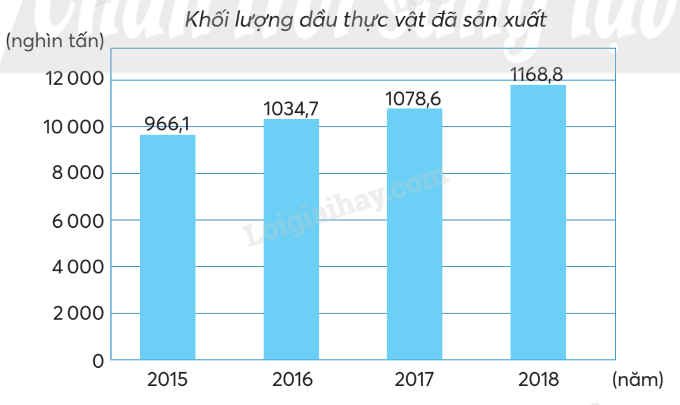 Giải SGK Toán lớp 5 trang 85, 86 Bài 41: Em làm được những gì? | Chân trời sáng tạo 8