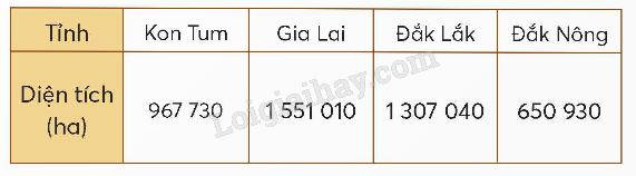 Giải SGK Toán lớp 5 trang 43, 44, 45 Bài 16: Em làm được những gì? | Chân trời sáng tạo 10
