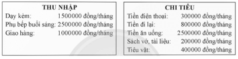 Bài 6 trang 49 Chuyên đề Toán 12 (Sách Chân trời)