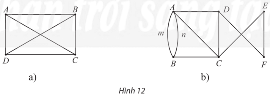 Bài 1 trang 48 Chuyên đề học tập Toán 11 