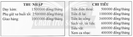 Bài 6 trang 49 Chuyên đề Toán 12 (Sách Chân trời)