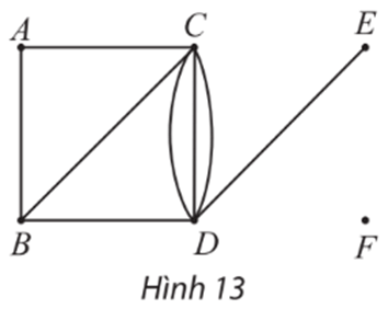 Bài 2 trang 48 Chuyên đề học tập Toán 11 