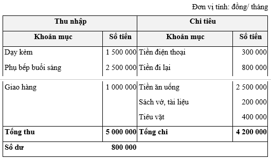 Bài 6 trang 49 Chuyên đề Toán 12 (Sách Chân trời)