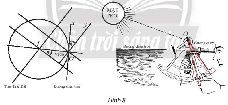 Vận dụng 2 trang 28 Chuyên đề học tập Toán 11 