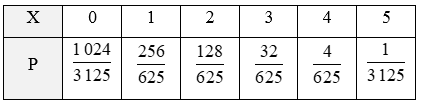 Thực hành 5 trang 70 Chuyên đề Toán 12 (Sách Chân trời)