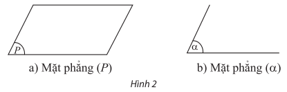 Học Bài 1. Điểm, đường thẳng và mặt phẳng trong không gian – Toán 11 CTST 2 Học Bài 1. Điểm, đường thẳng và mặt phẳng trong không gian – Toán 11 CTST 2