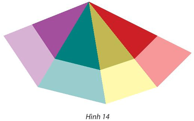 Bài 8 trang 36 Chuyên đề học tập Toán 11 