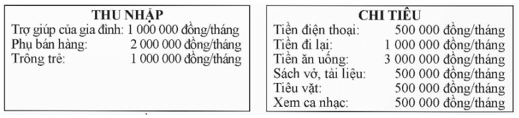 Bài 19 trang 52 Chuyên đề Toán 12 (Sách Chân trời)