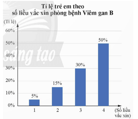 Bài 9 trang 72 Chuyên đề Toán 12 (Sách Chân trời)