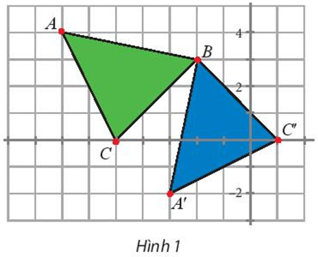 Khám phá 1 trang 25 Chuyên đề học tập Toán 11 