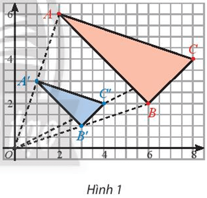 Khám phá 1 trang 30 Chuyên đề học tập Toán 11 