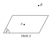 Học Bài 1. Điểm, đường thẳng và mặt phẳng trong không gian – Toán 11 CTST 3 Học Bài 1. Điểm, đường thẳng và mặt phẳng trong không gian – Toán 11 CTST 3