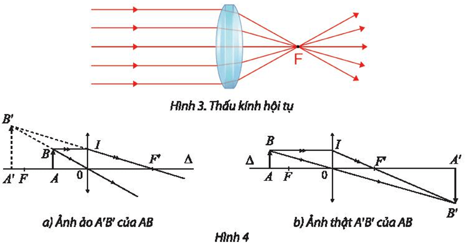 Bài 17 trang 42 Chuyên đề học tập Toán 11 