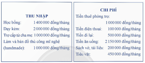 Khám phá 2 trang 45 Chuyên đề Toán 12 (Sách Chân trời)