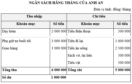 Bài 19 trang 52 Chuyên đề Toán 12 (Sách Chân trời)