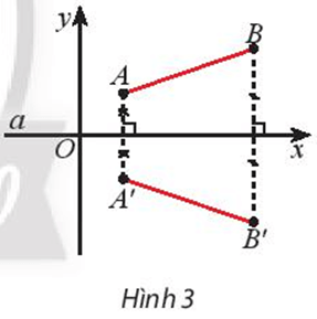 Khám phá 2 trang 15 Chuyên đề học tập Toán 11 