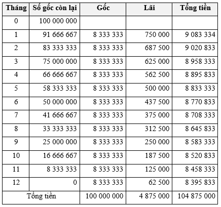 Thực hành 2 trang 37 Chuyên đề Toán 12 (Sách Chân trời)