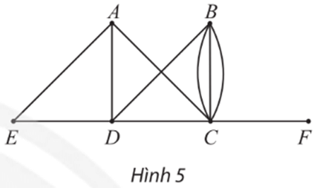 Thực hành 1 trang 46 Chuyên đề học tập Toán 11 
