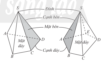 Học Bài 1. Điểm, đường thẳng và mặt phẳng trong không gian – Toán 11 CTST 5 Học Bài 1. Điểm, đường thẳng và mặt phẳng trong không gian – Toán 11 CTST 5
