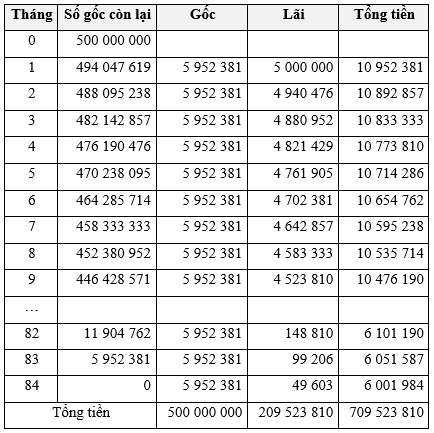 Vận dụng 2 trang 37 Chuyên đề Toán 12 (Sách Chân trời)