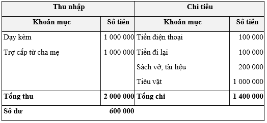 Khám phá 2 trang 45 Chuyên đề Toán 12 (Sách Chân trời)