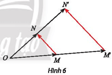 Khám phá 2 trang 32 Chuyên đề học tập Toán 11 