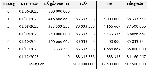 Bài 3 trang 38 Chuyên đề Toán 12 (Sách Chân trời)