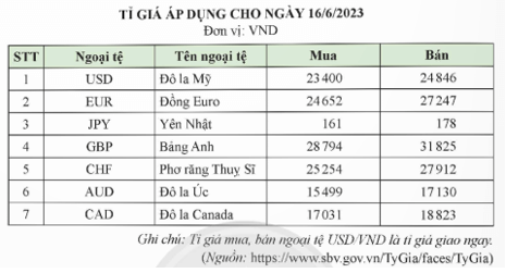 Bài 1 trang 32 Chuyên đề Toán 12 (Sách Chân trời)