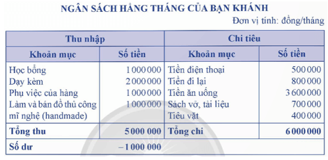 Thực hành 6 trang 48 Chuyên đề Toán 12 (Sách Chân trời)