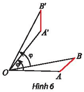 Khám phá 2 trang 27 Chuyên đề học tập Toán 11 