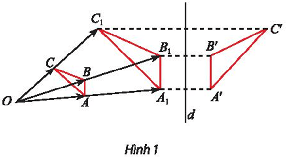 Khám phá 1 trang 38 Chuyên đề học tập Toán 11 