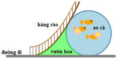 Một công viên sinh thái muốn bố trí một mảnh vườn hoa nhỏ. Cụ thể bối cảnh của công viên đã được đo đạt như sau: Đường đi lát gạch chạy thẳng, lấy làm ranh dưới của mảnh vườn 1